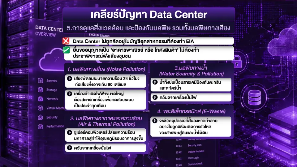 เปิด 5 ภารกิจแรก บอร์ด Data Center คุมไฟ น้ำ ใบอนุญาต สิ่งแวดล้อม