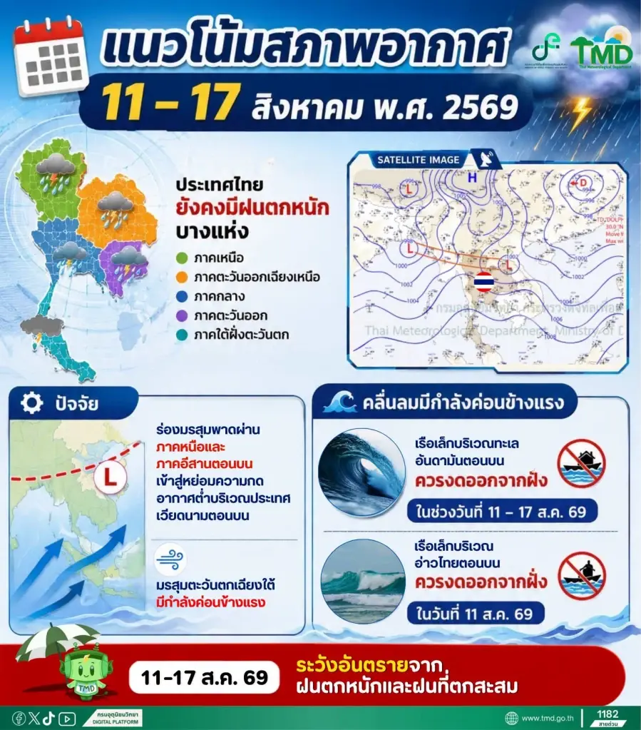 กรมอุตุนิยมวิทยา พยากรณ์อากาศวันนี้ -17 ส.ค.ไทยฝนตกต่อเนื่อง เหนือ-อีสานฝนตกหนักบางแห่ง ระวังน้ำท่วมฉับพลัน น้ำป่าไหลหลาก