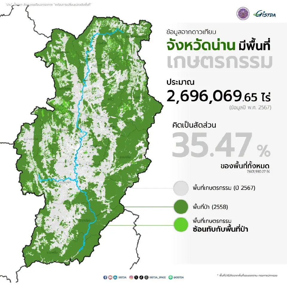 “น่าน” น้ำหลาก สัญญาณเตือนจากอวกาศ “สะท้อนการเปลี่ยนแปลงเชิงพื้นที่”