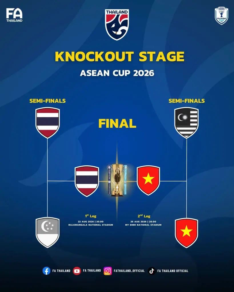  ฟุตบอลทีมชาติไทย พบ เวียดนาม ในศึกชิงแชมป์อาเซียน ASEAN HYUNDAI CUP 2026 รอบชิงชนะเลิศ 