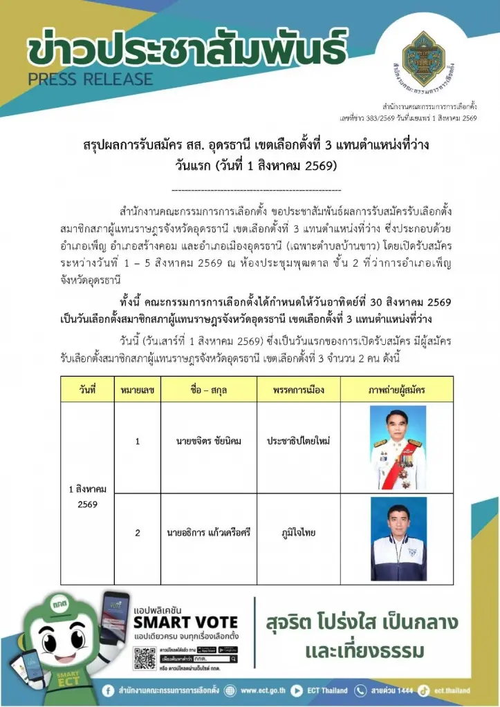 เปิดศึกชิง สส.อุดรธานี เขต 3 ผู้สมัครภูมิใจไทย ดวล พรรคประชาธิปไตยใหม่
