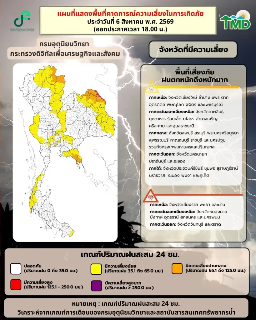 กรมอุตุฯประกาศเตือน พรุ่งนี้ 7 ส.ค.69 ฝนถล่ม 34 จว.ทั่วไทย
