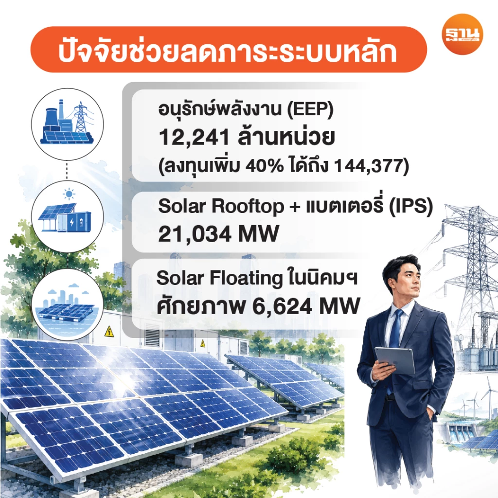 เปิดแผน PDP ใหม่ลุย SMR 9 พันเมกะวัตต์ ปูพรมพลังงานสะอาดเต็มสูบ