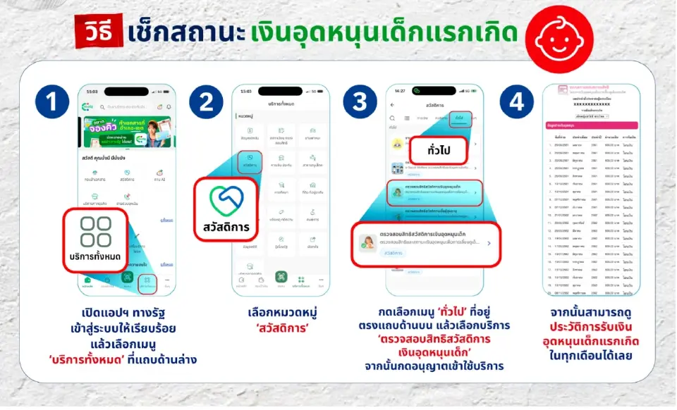 กลุ่มเปราะบางรับเงินเยียวยา เงินอุดหนุนบุตร วันนี้ 10 ส.ค.69 แนะขั้นตอนเช็กสถานะผ่านแอปทางรัฐ