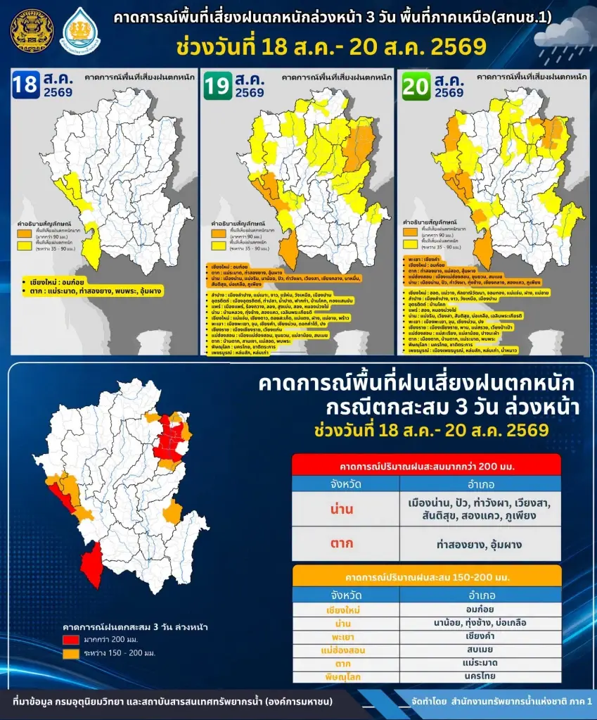คาดการณ์พื้นที่เสี่ยงฝนตกหนักล่วงหน้า 3 วัน ระหว่างวันที่ 18-20 ส.ค. 2569