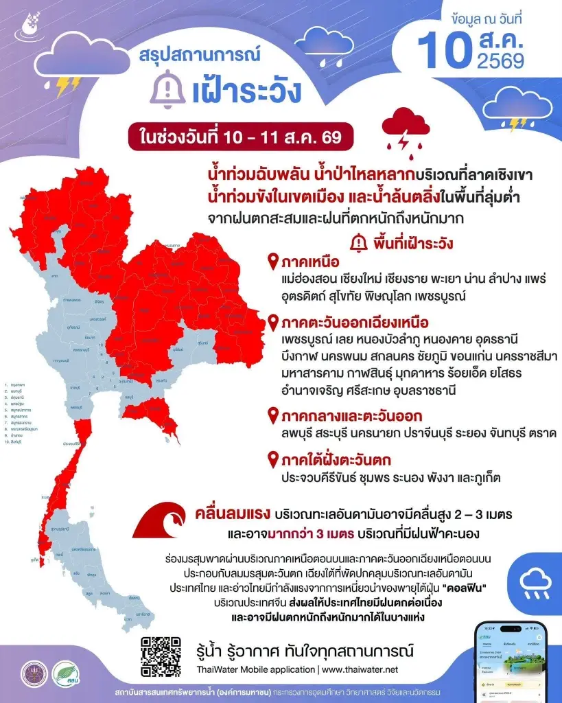 สรุปสถานการณ์เฝ้าระวังในช่วงวันที่ 10-11 สิงหาคม 2569 