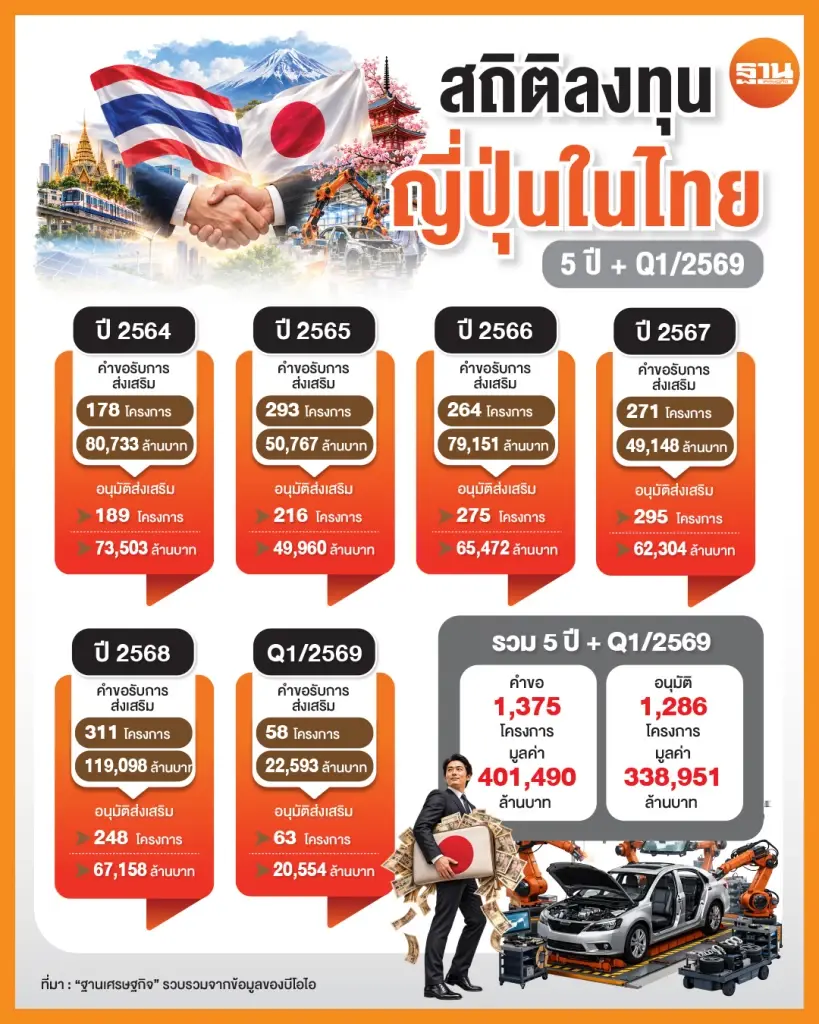 ‘โตโยต้า’ เร่งขยายฐานในอินโดฯ ยันไม่ทิ้งไทย ทุนญี่ปุ่นยังปักหมุด