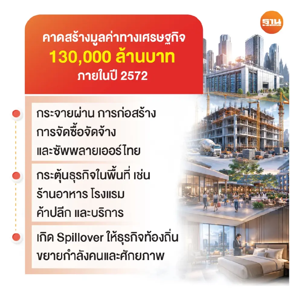 Google ลุยลงทุน Data Center 3.6 หมื่นล้าน  ดันเศรษฐกิจไทย 1.3 แสนล้าน หนุนรัฐจัดระเบียบ