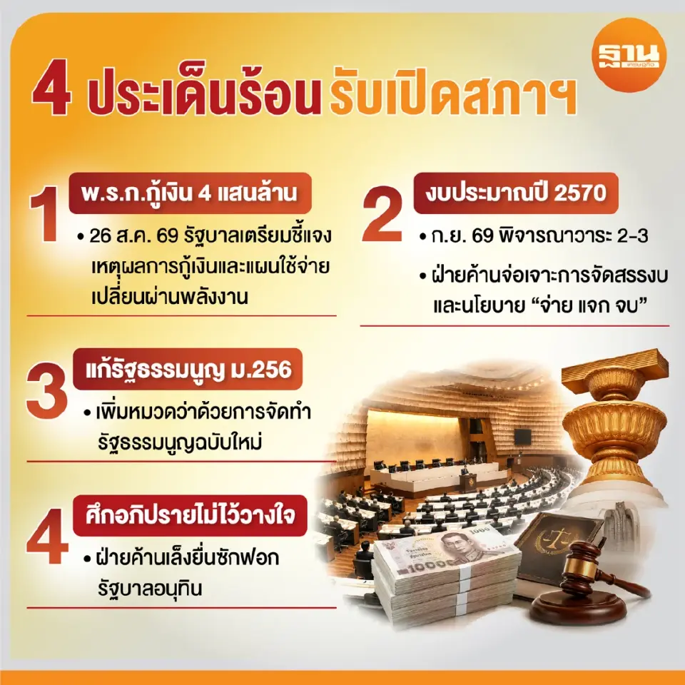 4 ด่านร้อน รับเปิดสภา 25 ส.ค. 69 เดิมพันรัฐบาลน้ำเงิน