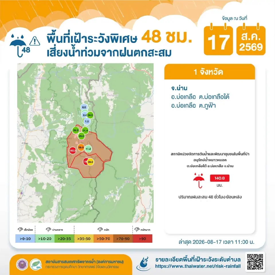 แจ้งเตือนพื้นที่เฝ้าระวังพิเศษ 48 ชั่วโมง เสี่ยงน้ำท่วมจากฝนที่ตกสะสม