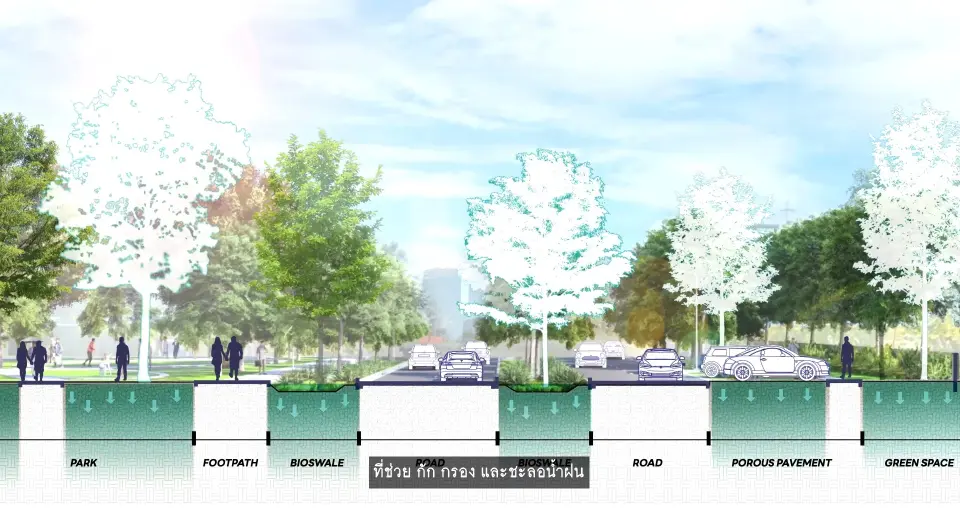 ภาพประกอบระบบซับน้ำใต้ดินภายในศูนย์ราชการแจ้งวัฒนะ