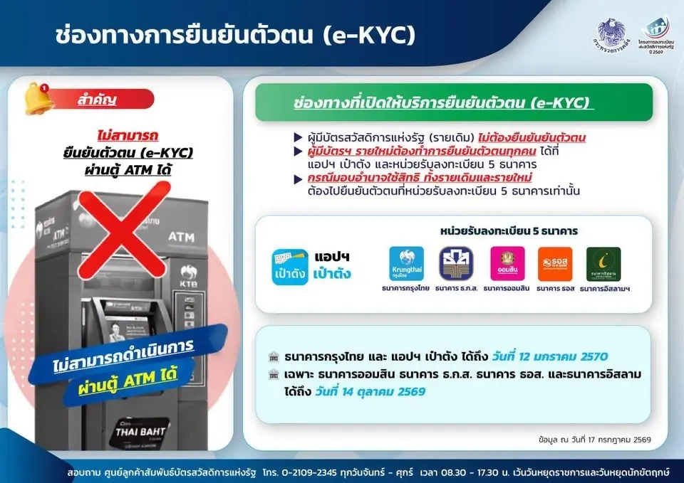 ยืนยันตัวตนบัตรสวัสดิการแห่งรัฐ 2569