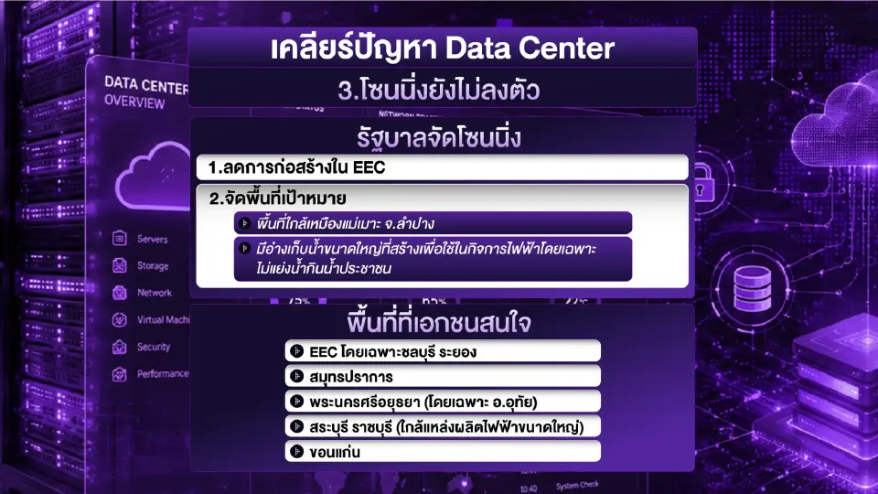 ภารกิจที่ 3 จัดโซนนิ่งการลงทุน 