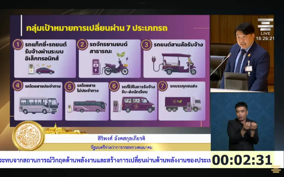"สิริพงศ์" กางแผนคมนาคม ดึงเงินกู้ เปลี่ยนรถสาธารณะ 7 กลุ่ม 6 แสนคันเป็น EV