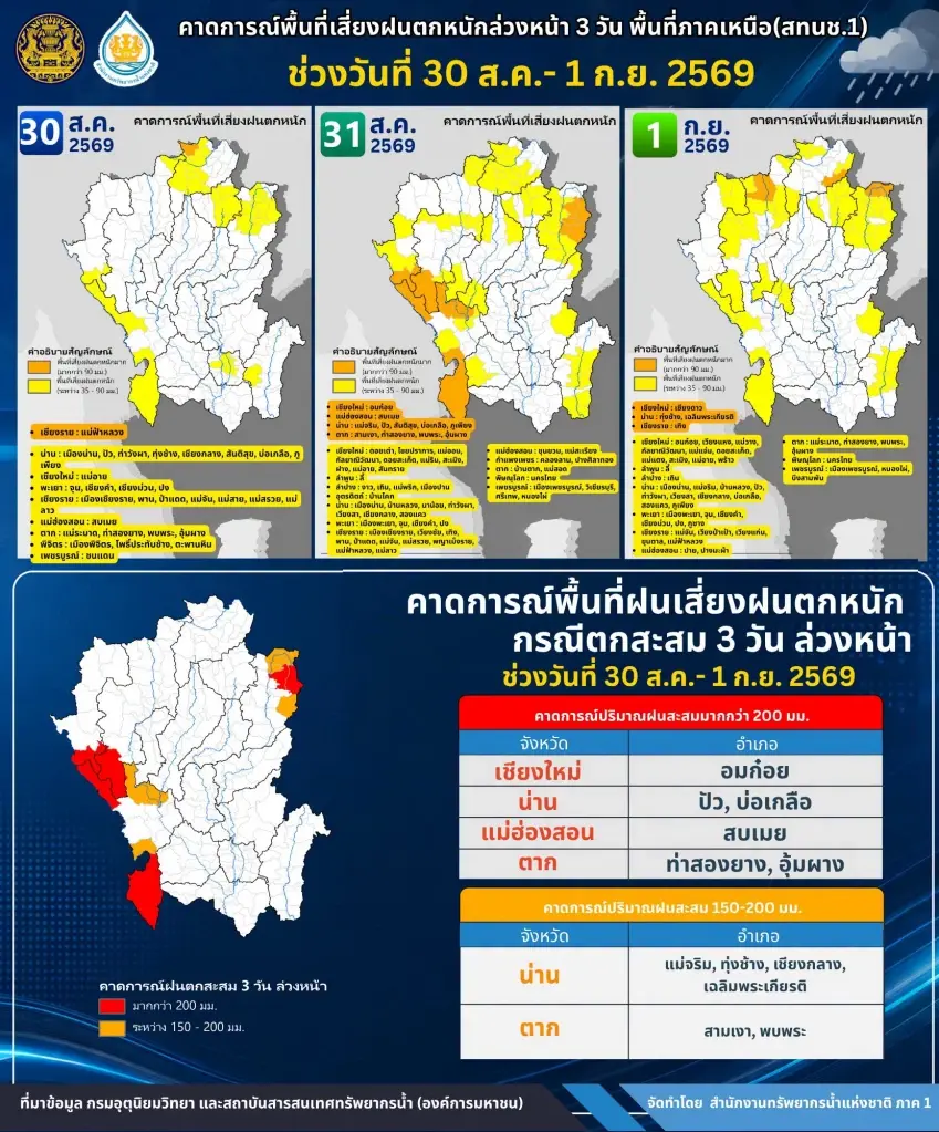 สทนช.ภาค 1 คาดการณ์พื้นที่ฝนตกหนักในภาคเหนือ เช็กพิกัดพื้นที่เสี่ยง