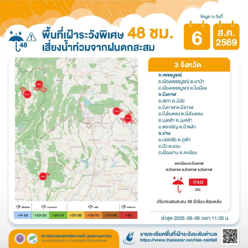 แจ้งเตือนพื้นที่เสี่ยงน้ำท่วมฉับพลัน 24 ชั่วโมงและ 48 ชั่วโมง