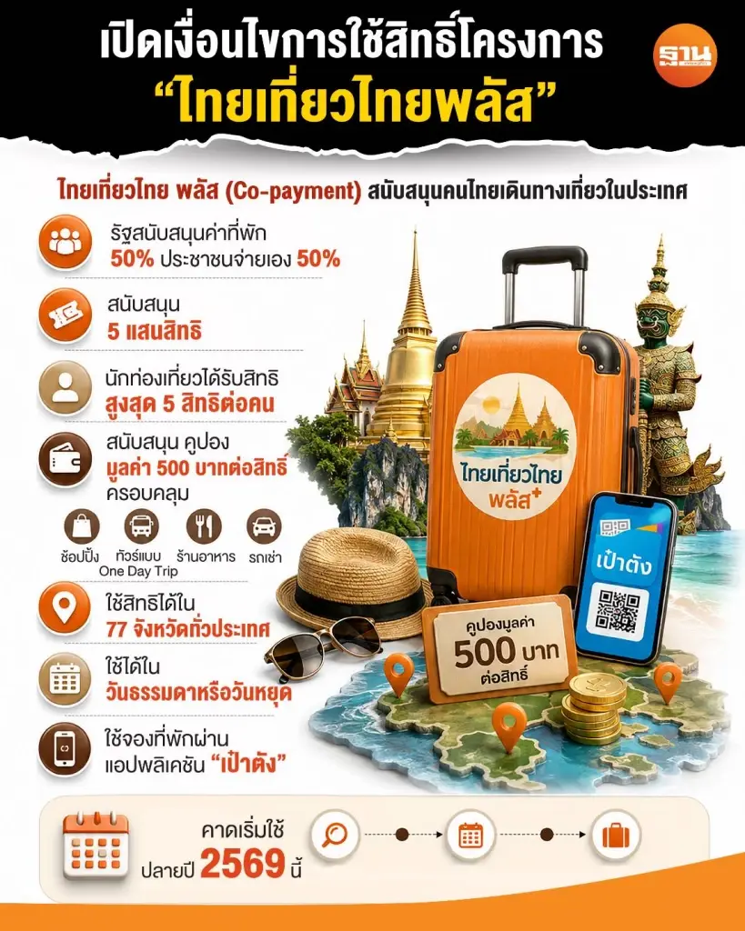 เปิดเงื่อนไข ไทยเที่ยวไทยพลัส 2569