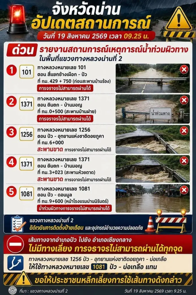 อัปเดตเส้นทางในจังหวัดน่าน 