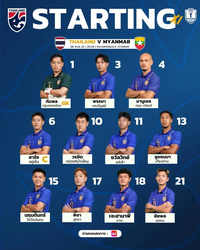  รายชื่อผู้เล่น 11 ตัวจริง ทีมชาติไทย พบ เมียนมา 