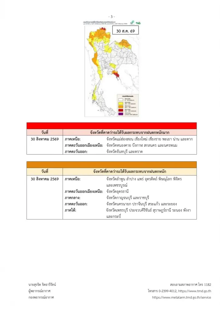 ประกาศกรมอุตุฯฉบับ 1 ไทยตอนบนฝนถล่ม-ฝนตกหนักมาก 29 ส.ค.-2ก.ย.69