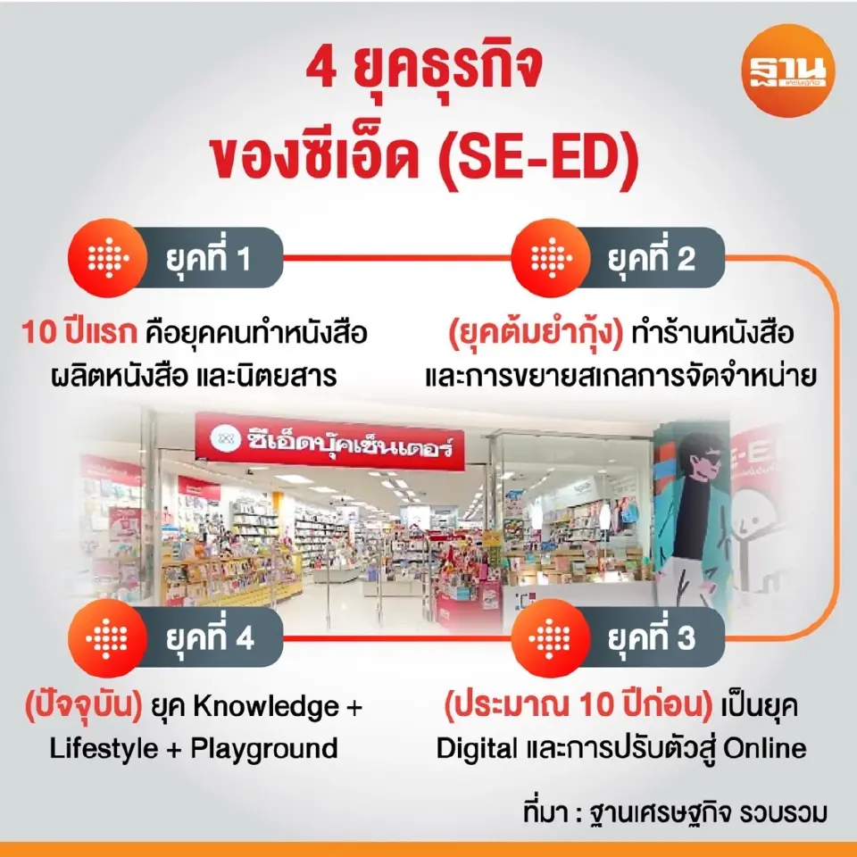 4 ยุคธุรกิจ ซีเอ็ด (SE-ED)