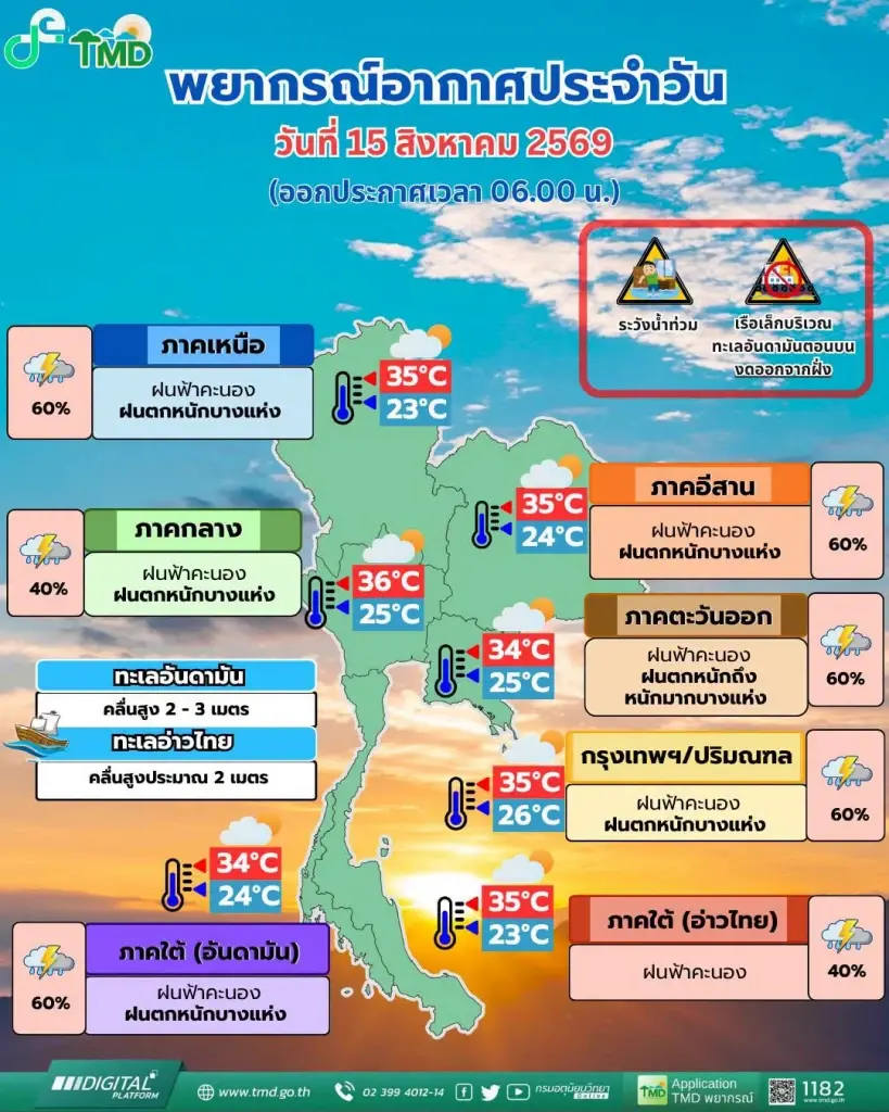 พยากรณ์อากาศสำหรับประเทศไทย 06:00 น. วันนี้ ถึง 06:00 น. วันพรุ่งนี้