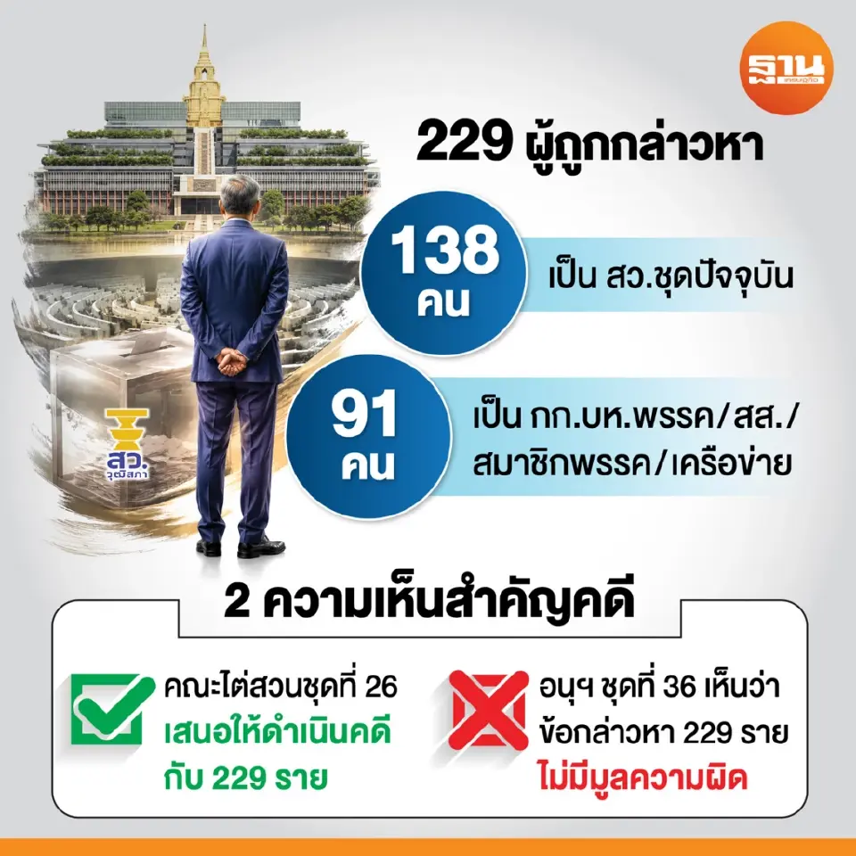 คดี"ฮั้ว สว."วัดใจ กกต.ชี้ชะตา 229 ราย กับข้อครหาฟอกขาว