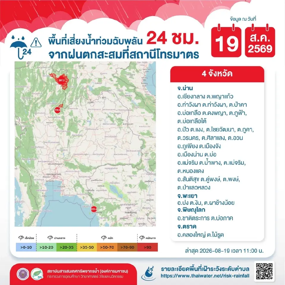 เช็กรายชื่อพื้นที่เสี่ยงน้ำท่วมฉับพลัน 24 ชั่วโมง 