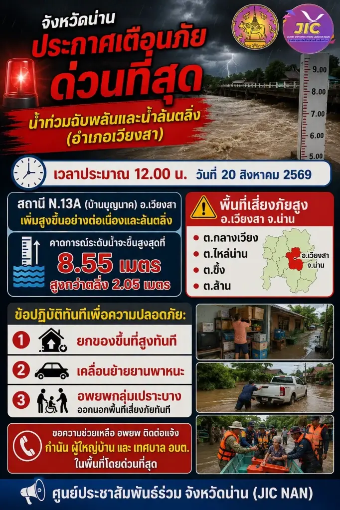 ด่วน แจ้งเตือนน้ำท่วมฉับพลัน น้ำล้นตลิ่ง อ.เวียงสา จ.น่าน 