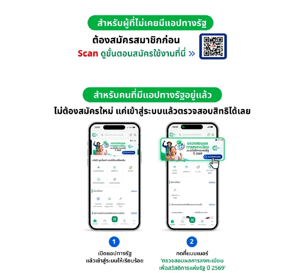 ทางรัฐ