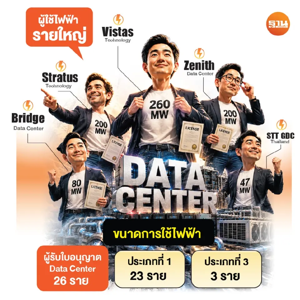 งัด 5 กฎเหล็กคุม Data Center ศูนย์เหรียญ กสทช.ห่วงน้ำ-ไฟไม่พอ