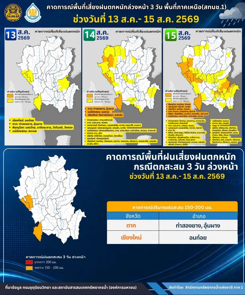 พื้นที่เสี่ยงฝนตกหนักล่วงหน้า 3 วัน พื้นที่ภาคเหนือ ระหว่างวันที่ 13-15 ส.ค. 69