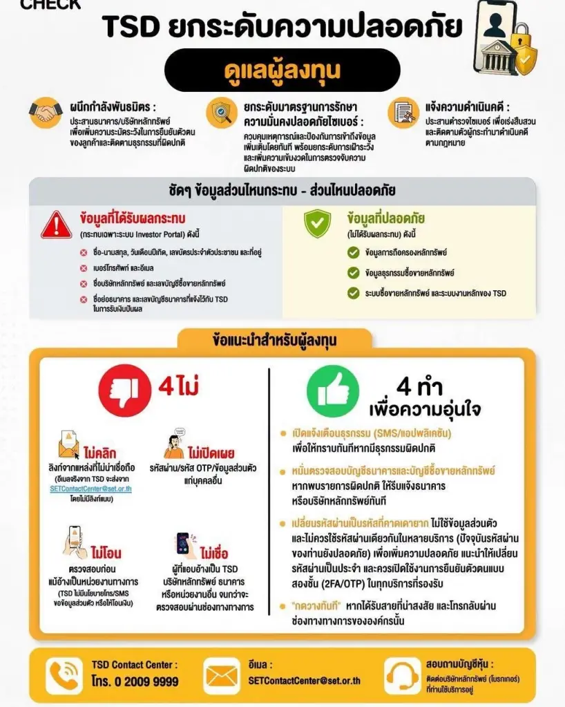 TSD ยกระดับความปลอดภัยผู้ลงทุน หลังเหตุข้อมูลรั่ว ผนึกโบรกเกอร์คุมเข้มไซเบอร์