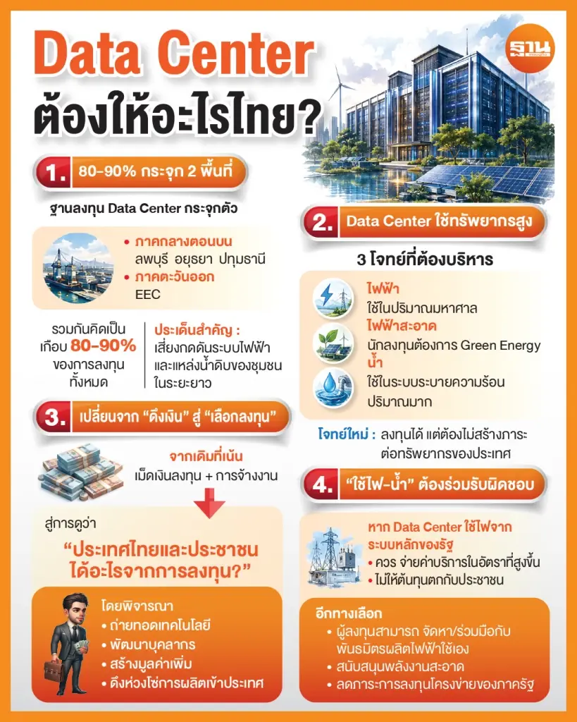 เอกชนหนุนคัด Data Center คุณภาพ แลกไฟ-น้ำ ดึงเทคโนโลยีเข้าประเทศ