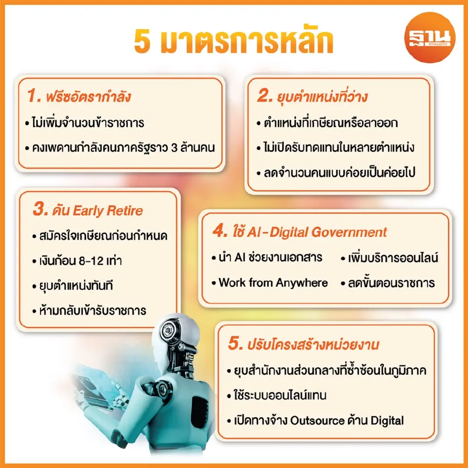 รัฐเร่งผ่าตัดราชการ ฟรีซอัตรากำลังคน ลดจาก 3 ล้านสู่ 2 ล้าน