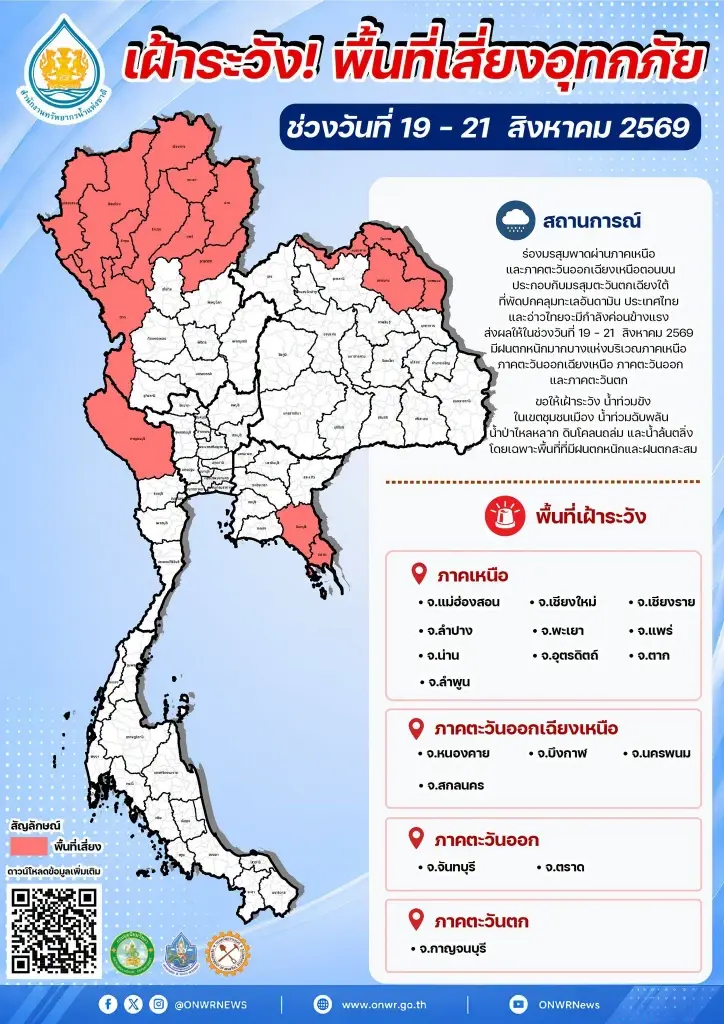 สทนช.เตือน 17 จังหวัดเหนือ อีสาน ตะวันออก ตะวันตก เฝ้าระวังพื้นที่เสี่ยงอุทกภัย น้ำป่าไหลหลาก น้ำท่วมขังวันที่ 19-21 สิงหาคมนี้