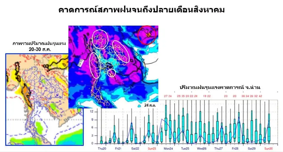 'เสรี' เตือนจับตาพายุจ่อ 7-9 ลูก ปลาย ส.ค. 'น่าน-สุโขทัย' เริ่มคลี่คลาย
