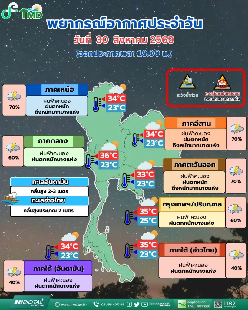 สภาพอากาศวันนี้-พรุ่งนี้ 