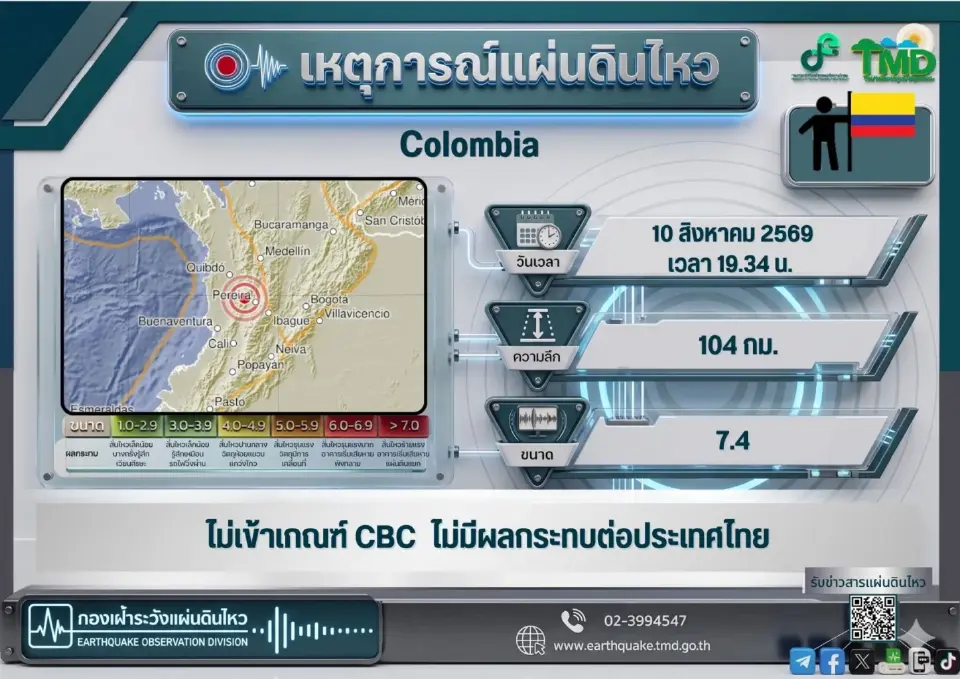 กองเฝ้าระวังแผ่นดินไหว กรมอุตุนิยมวิทยา อัปเดตเหตุการณ์แผ่นดินไหวโคลอมเบียล่าสุด 