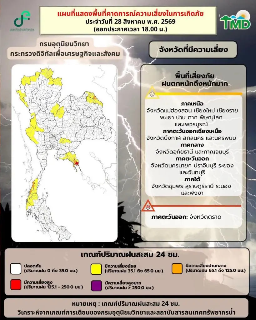กรมอุตุฯเตือนฉบับ 5 พรุ่งนี้ 29 ส.ค.69 อีสาน-ตะวันออก 3 จว.ฝนตกหนักมาก