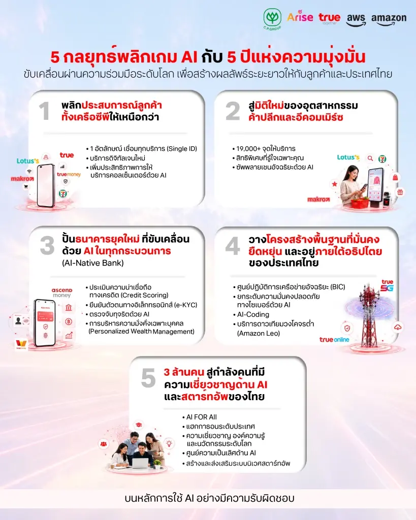 5 กลยุทธ์พลิกเกม AI