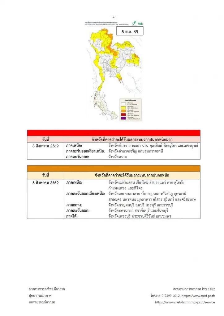 ประกาศกรมอุตุฯฉบับ 1 เตือน ไทยตอนบนฝนตกหนักถึงหนักมาก -คลื่นลมแรง 6-9 ส.ค.69