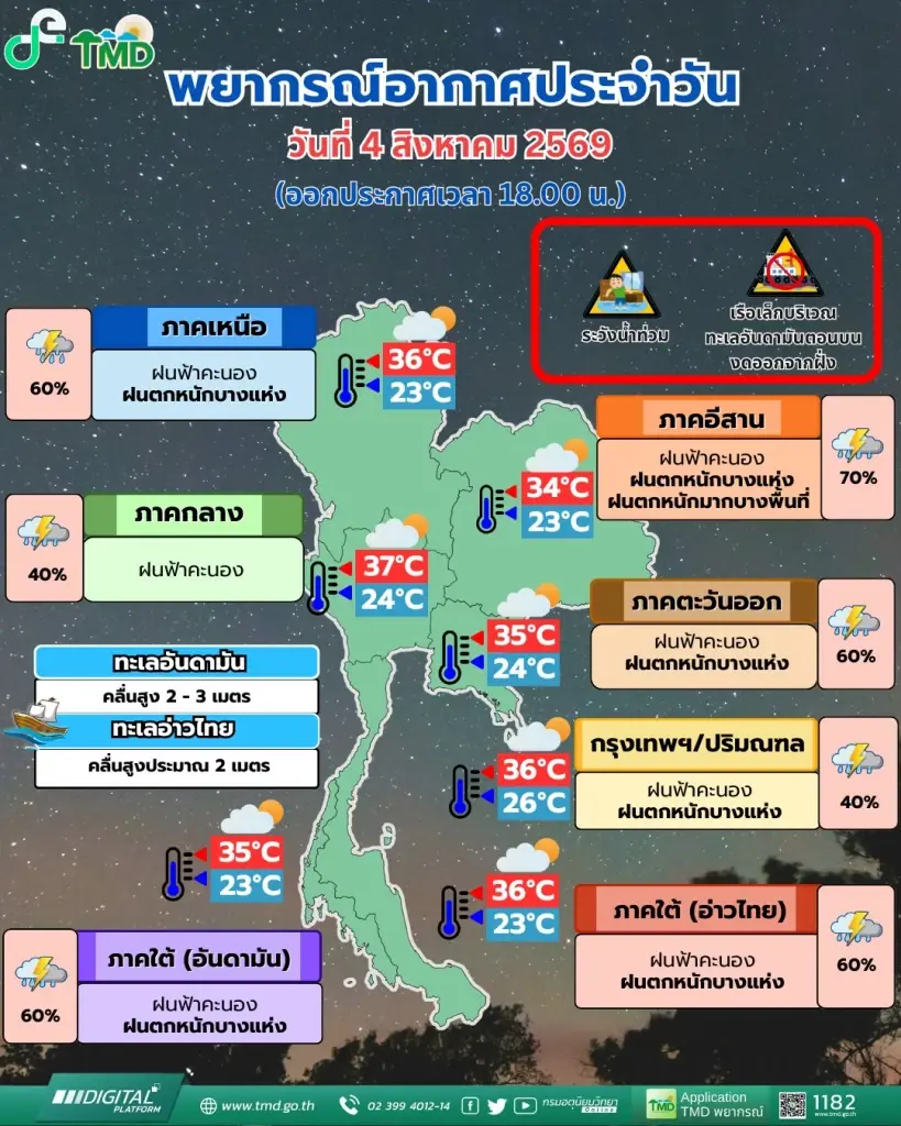 กรมอุตุนิยมวิทยา พยากรณ์อากาศ 24 ชั่วโมงข้างหน้า ตั้งแต่เวลา 18:00 น. วันนี้ ถึง 18:00 น. วันพรุ่งนี้