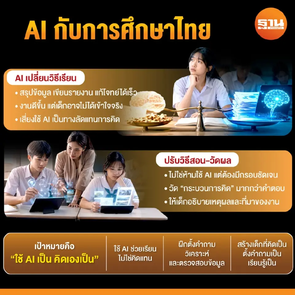 จับตา AI เปลี่ยนการศึกษาไทย จี้ปรับวิธีสอน-สอบ วัดผลเด็กให้คิดเป็น