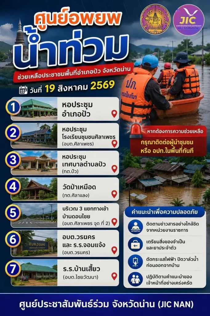 ศูนย์อพยพ ช่วยเหลือประชาชนพื้นที่ อำเภอปัว จังหวัดน่าน (วันที่ 19 สิงหาคม 2569)