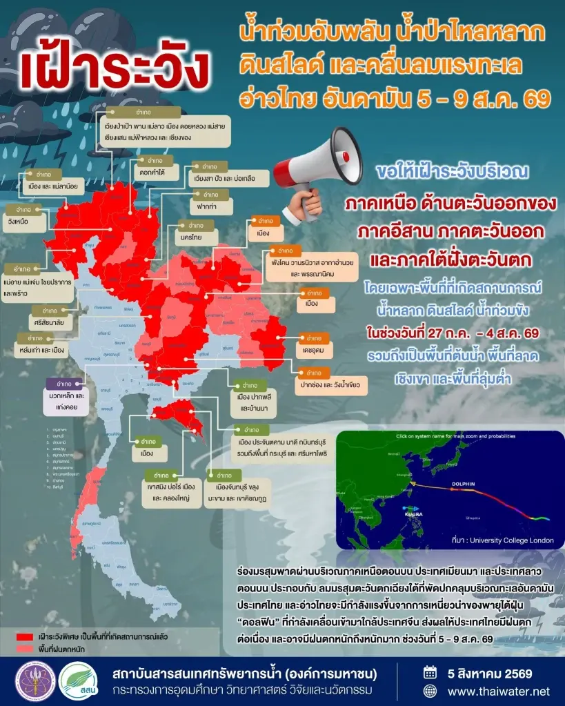 สถาบันสารสนเทศทรัพยากรน้ำ แจ้งเตือนพื้นที่เฝ้าระวังเป็นพิเศษ