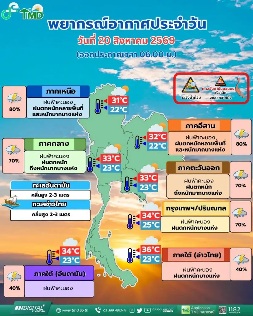 กรมอุตุนิยมวิทยา พยากรณ์อากาศสำหรับประเทศไทย ตั้งแต่เวลา 06:00 น. วันนี้ ถึง 06:00 น. วันพรุ่งนี้