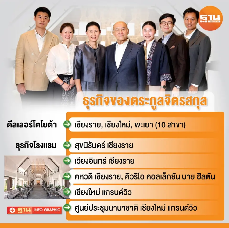 ธุรกิจของ ตระกูล จิตรสกุล บิ๊กทุนเชียงราย