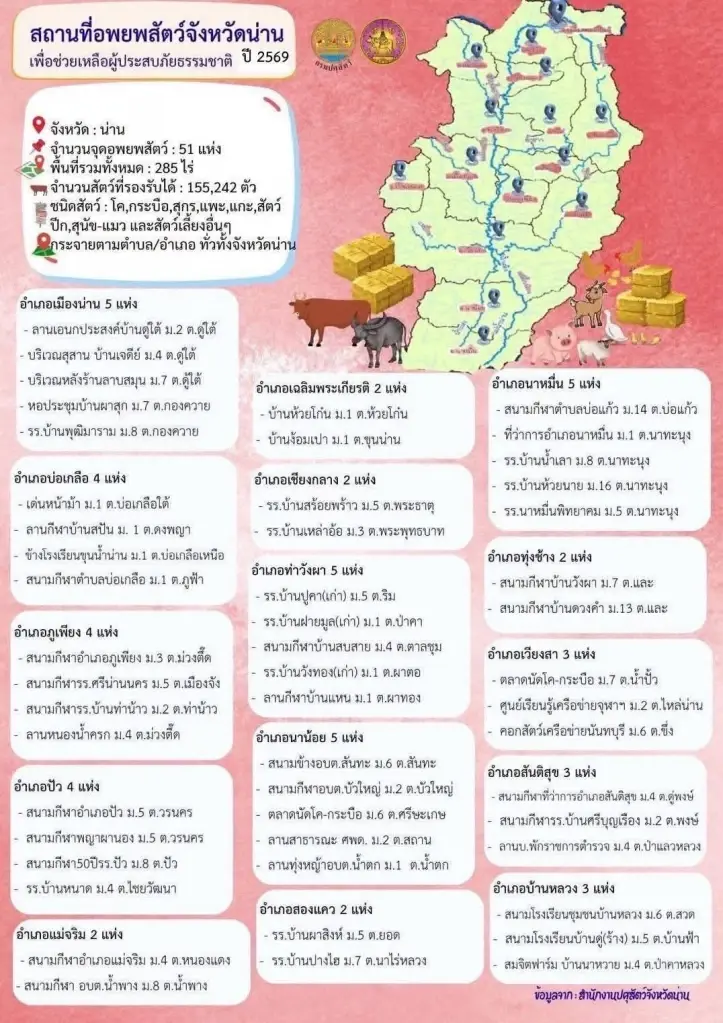 จุดอพยพสัตว์ในพื้นที่ จังหวัดน่าน
