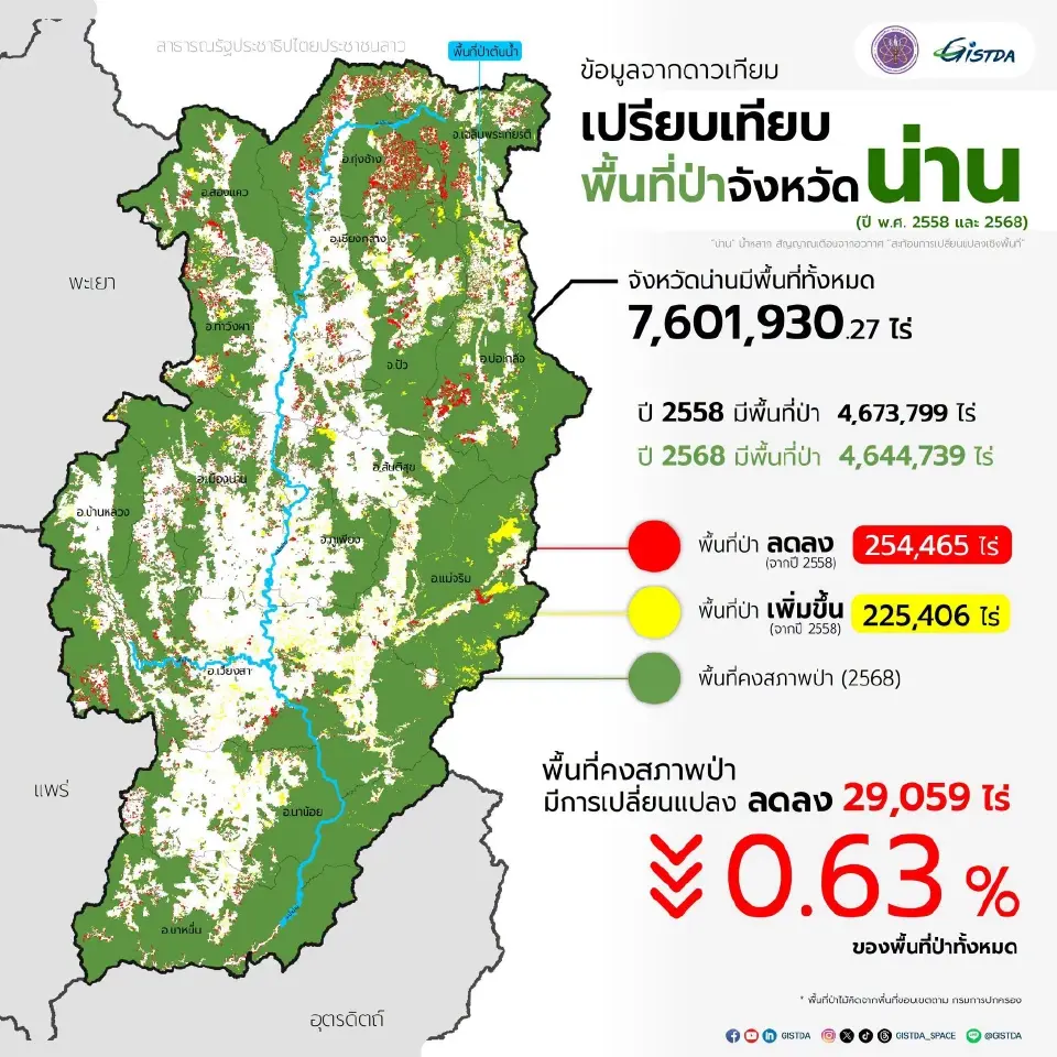 “น่าน” น้ำหลาก สัญญาณเตือนจากอวกาศ “สะท้อนการเปลี่ยนแปลงเชิงพื้นที่”